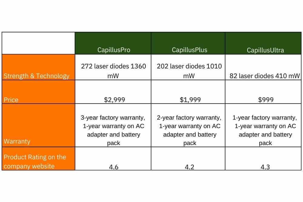 capillus table